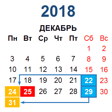 Перенос рабочих и выходных дней в Декабре, 2018 года в Беларуси