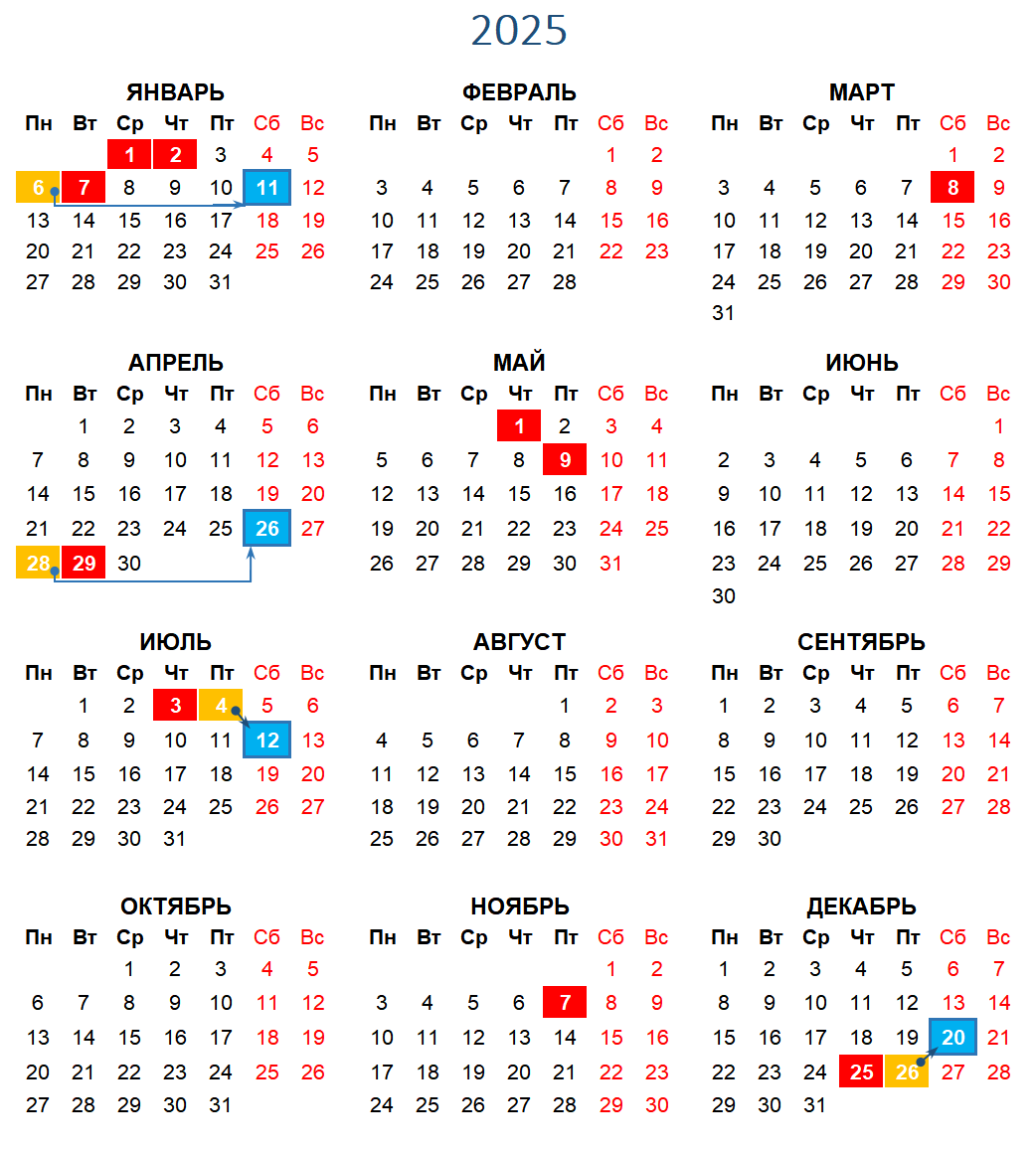 График переноса рабочих дней в Беларуси в 2025 году